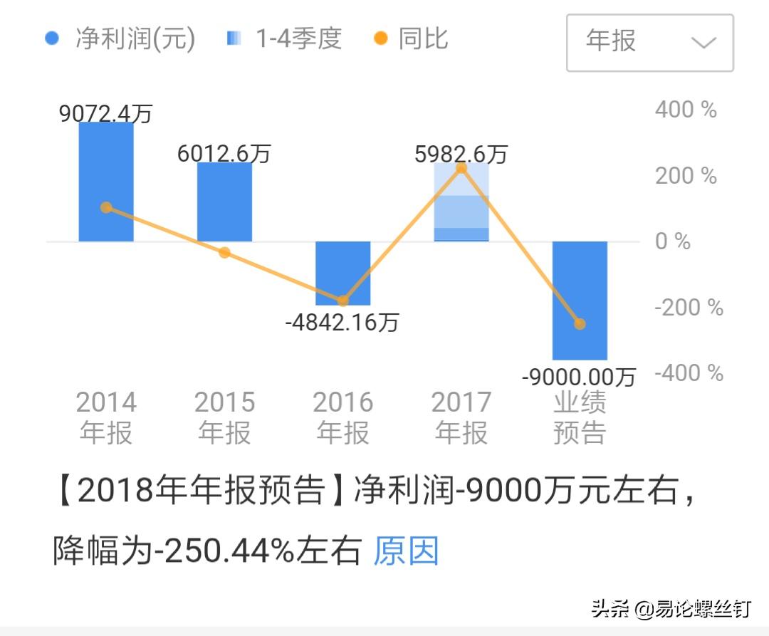 游资地天板,地天板的逻辑分析