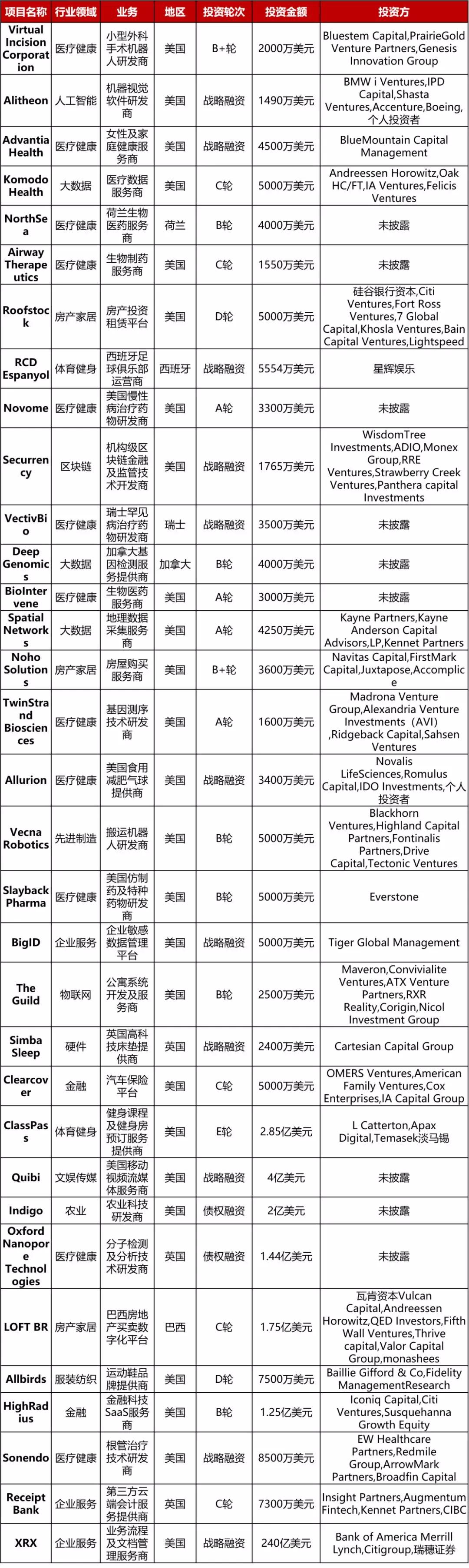 投资周报,quibi美元融资
