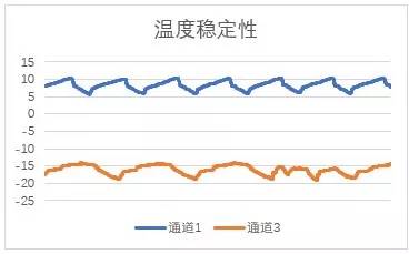 美菱506超薄嵌入式冰箱冻鲜生测评,美菱m鲜生冰箱评测视频
