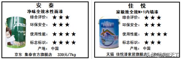 立邦嘉宝莉三棵树内墙漆哪个好,内墙涂料国产合格品牌