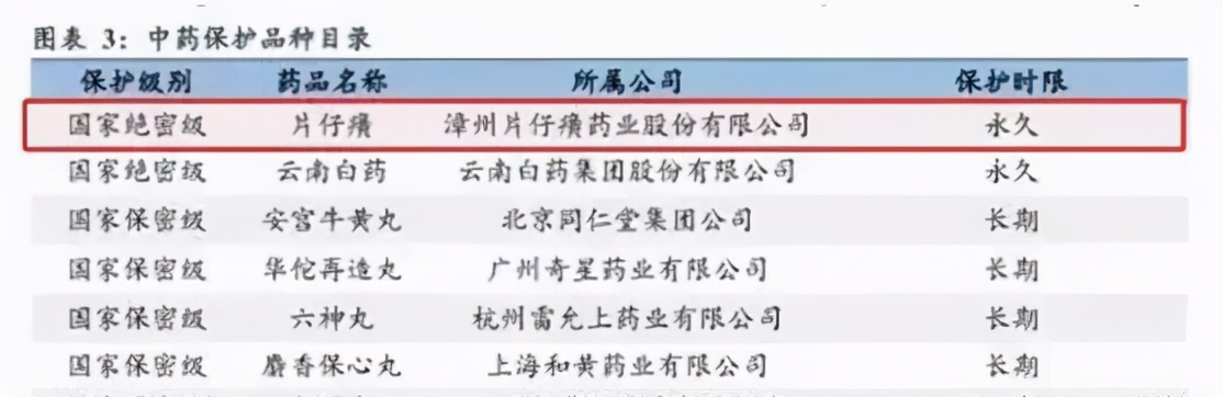 市值飙升近1500亿元,市值暴增100亿