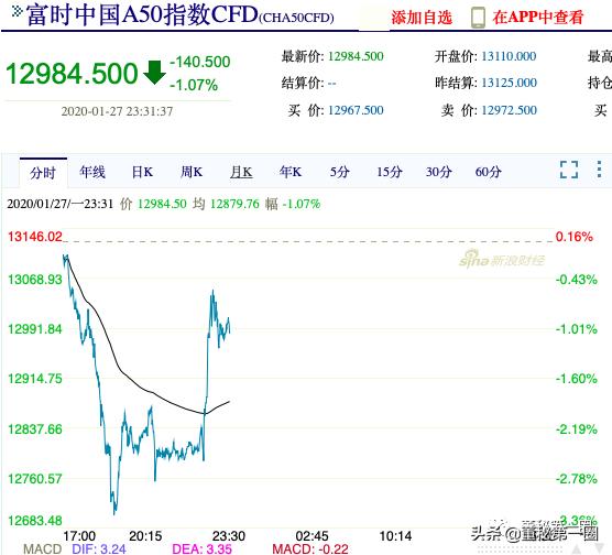 a股春节休市10天后会大涨吗,a股节后将延长交易时间