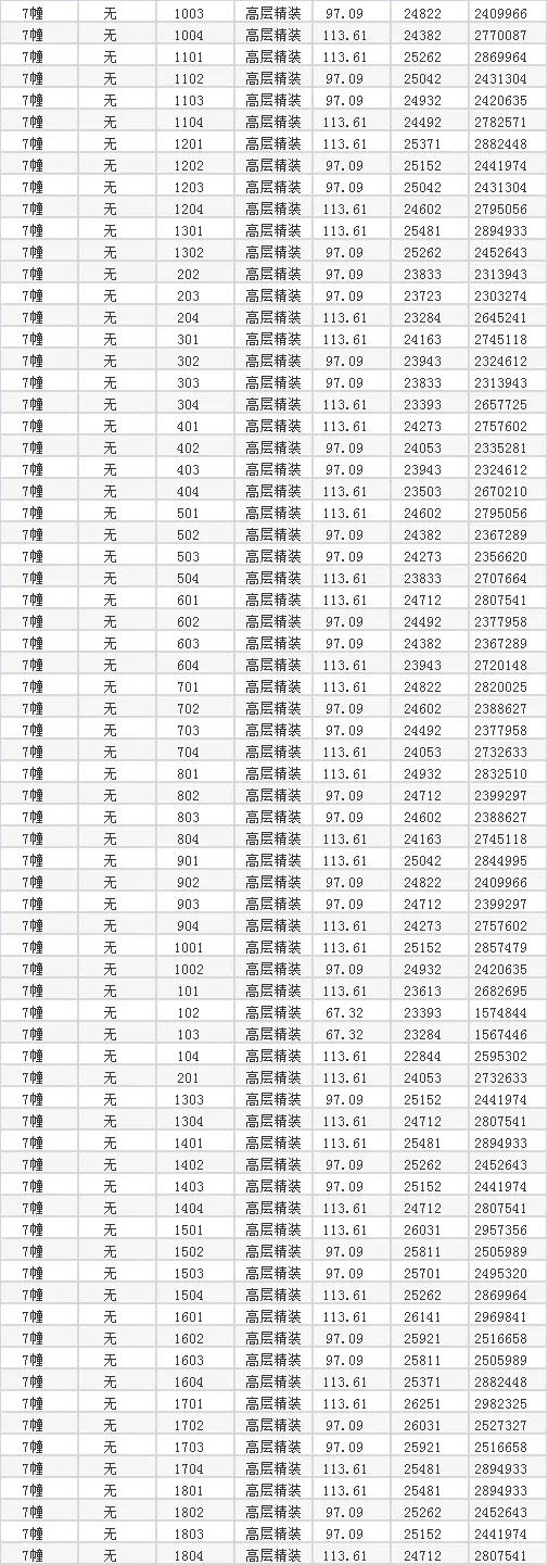 邹区房价最新消息新闻,邹区房价最新均价