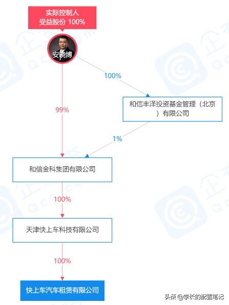 爱钱进玖富小牛凤凰金融,爱钱进资产管理公司