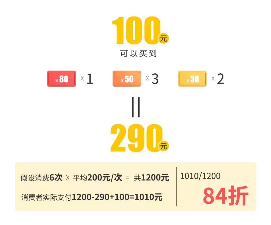 为什么你发了那么多优惠券都没卵用?