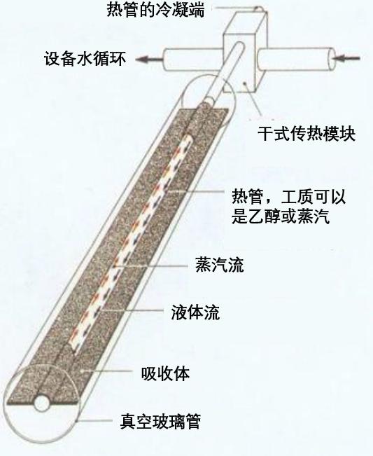 新能源应用工程,新能源应用技术与装备