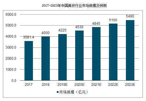 梵蜜琳风波,为什么最近梵蜜琳这么火