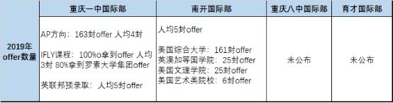 一中和八中哪一所学校更好,育才和18中哪个学校好