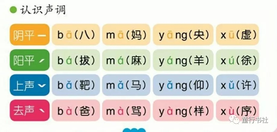 拼音拼读整理一览表,一年级拼音易混淆知识点汇总