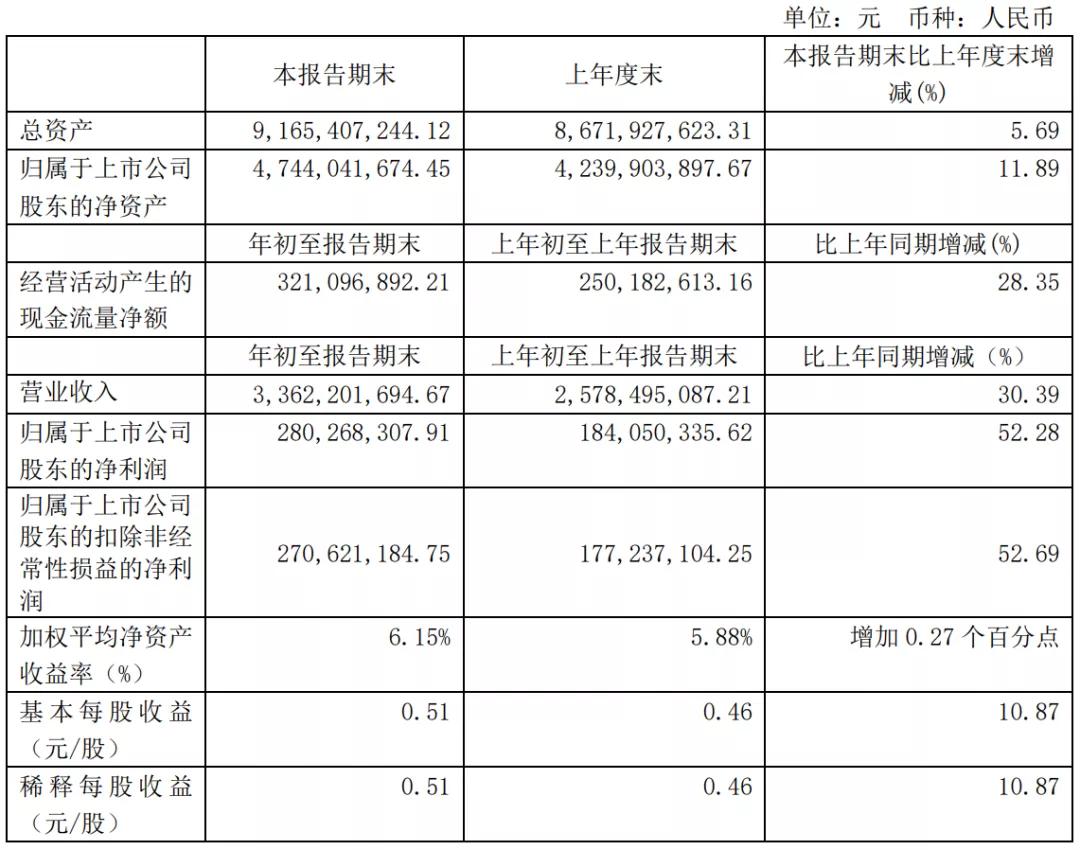 药店大参林,大参林药店能突破5万家吗