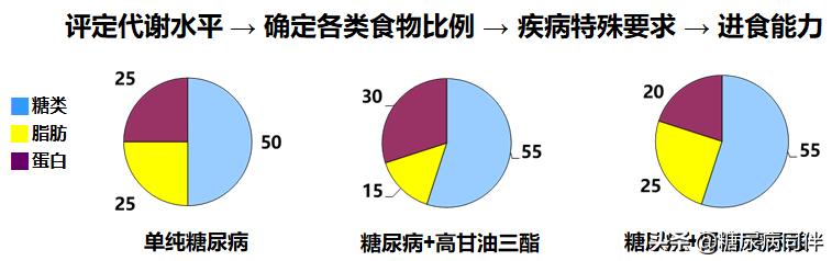 糖尿病的饮食治疗正确方法有哪些,糖尿病春节饮食攻略