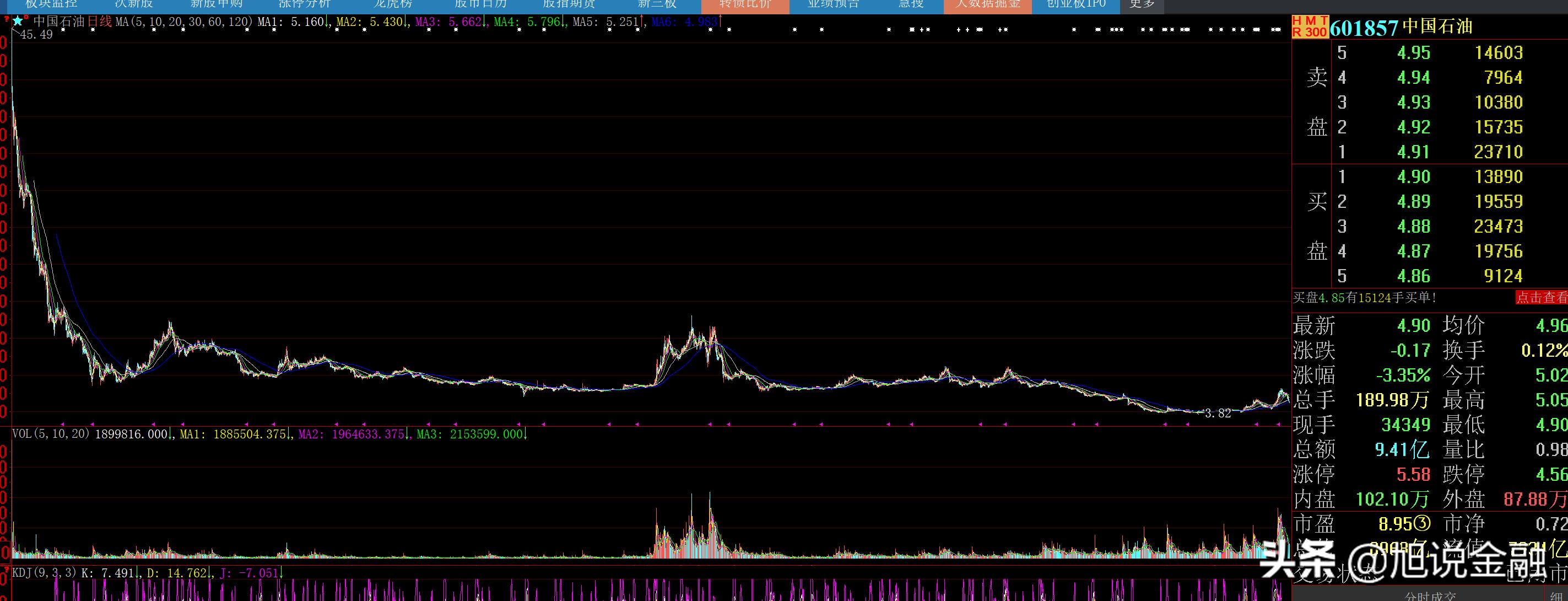 中国石油十年收入20.9万亿,营业利润1.14万亿,目前市值8900亿元