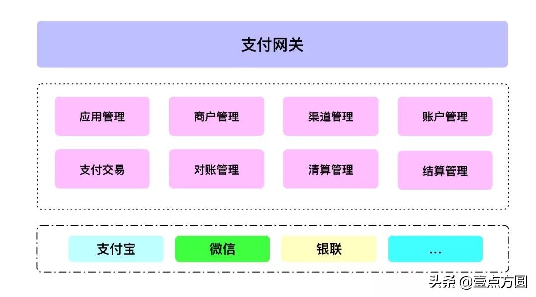 支付系统架构知识大全,支付系统怎么搞懂