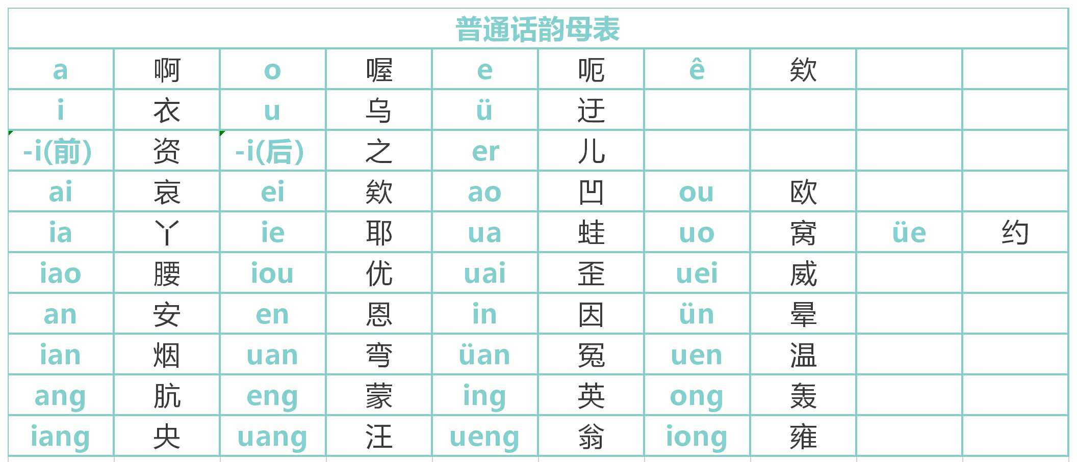 韵母声母整体怎么注音,韵母补充完整