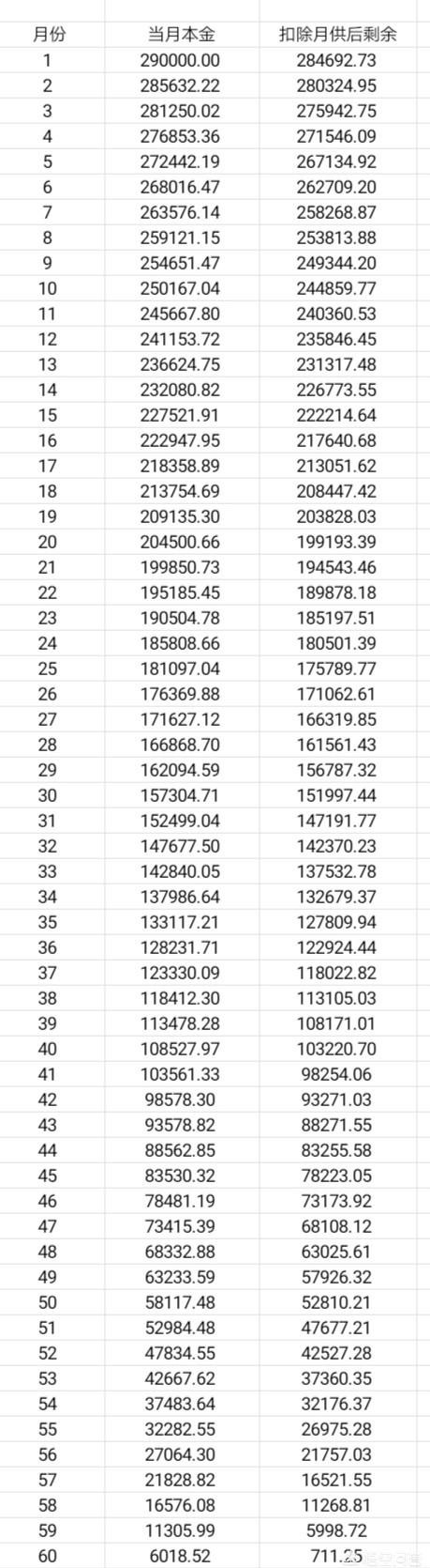 银行利率下调房贷提前还划算吗,银行利率下调提前还房贷划算吗