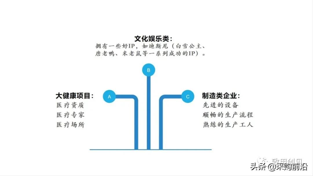 小红书商业模式画布分析,商业画布和商业模式区别
