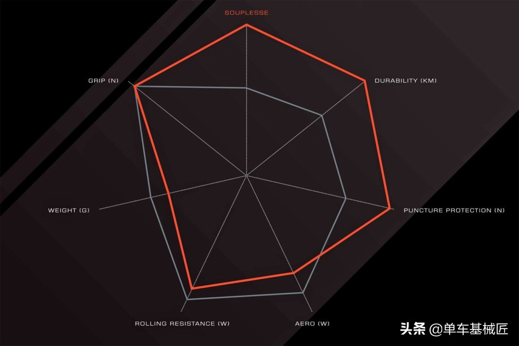 世文one轮胎种类,世文proone真空胎价格
