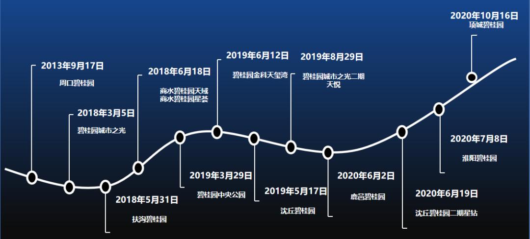 聚焦深耕顺势而为,聚焦深耕笃行致远