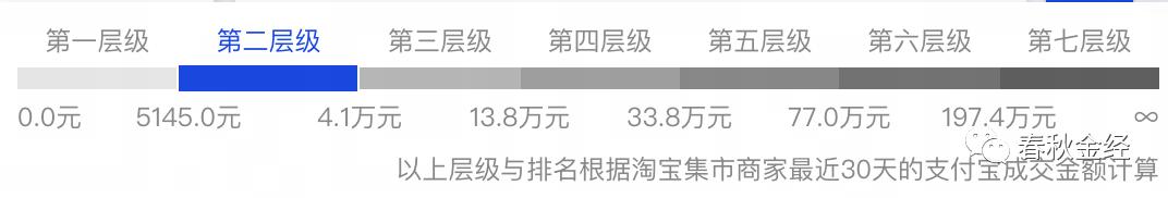 淘宝网店无货源一件代发怎么操作,淘宝无货源一件代发怎么运营