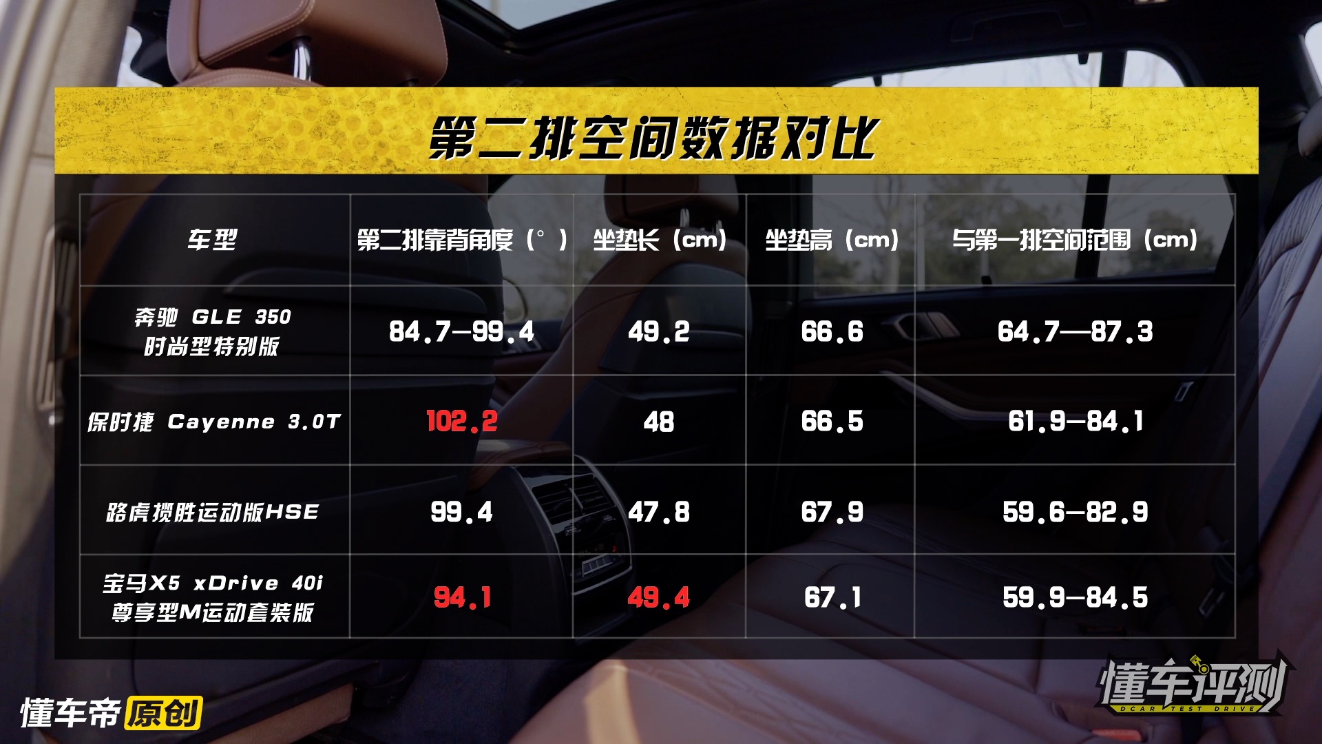 新款宝马x5深度评测,宝马x5和奔驰gle哪个销量好