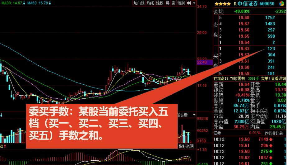 股市新手入门看盘方法,股市中新手看盘技巧