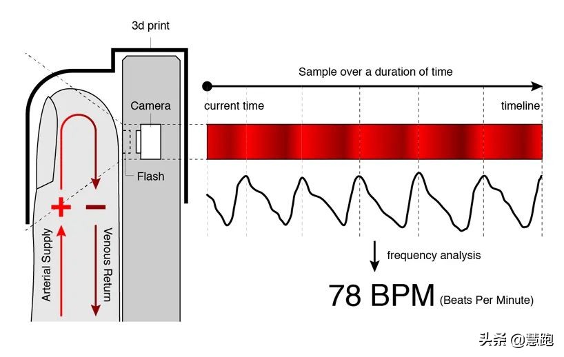 如何选择跑步运动手表 (十大最佳跑步手表)