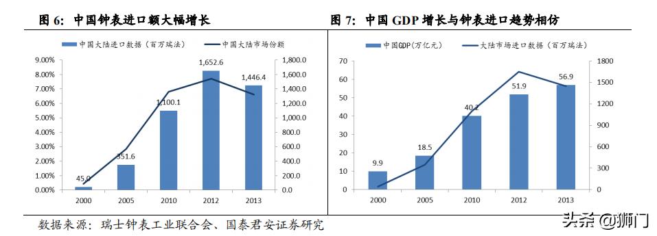 历峰斯沃琪,历峰集团斯沃琪