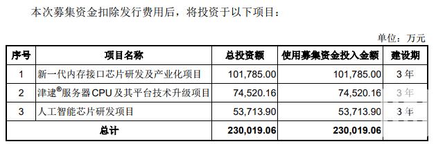 688008澜起科技股吧东方财富,688008澜起科技最新消息