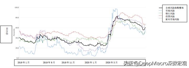 外汇投资组合：缩减净做空美元的头寸