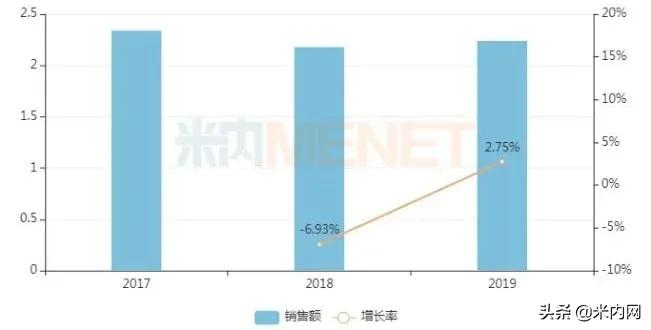 妇科中成药全国销售排行,中成药销售top20公布附名单