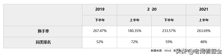 海富通股票基金经理推荐,海富通基金范庭芳