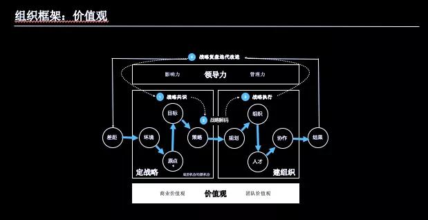 大搜车姚军红：格局一错，全盘皆错｜湖畔大学