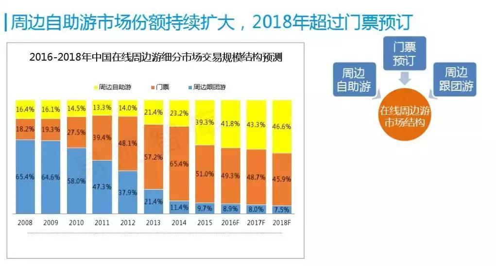 免费好用的旅游分销平台,旅游分销平台引流