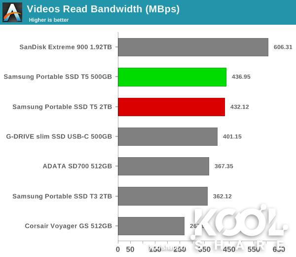 三星移动固态硬盘t系列最新款,三星移动固态硬盘t5教程
