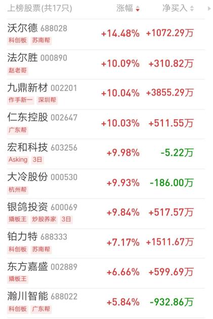 股票封板要满足什么条件,股票涨停板怎么排盘最容易买进