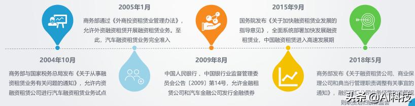 汽车金融行业大数据报告,汽车金融行业研究及市场分析报告