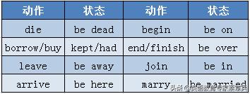 高考英语24个语法项目,高考英语大纲规定的24个语法梳理