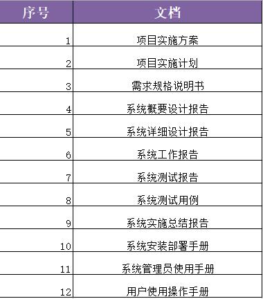 项目管理计划与项目文件,项目计划书与项目可研报告的区别