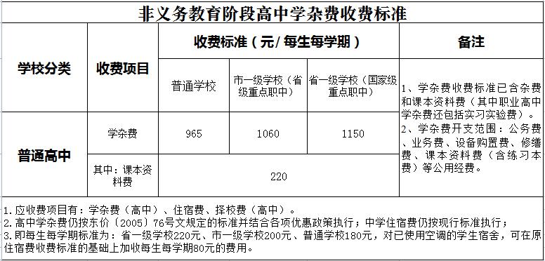 2020年东莞民办高中学校学费,东莞高中2023学费一览表