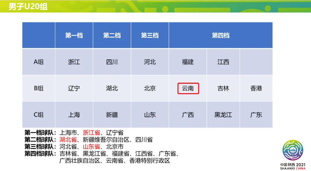 全运会足球u20组预选赛分组,足球全运会预选赛怎么抽签