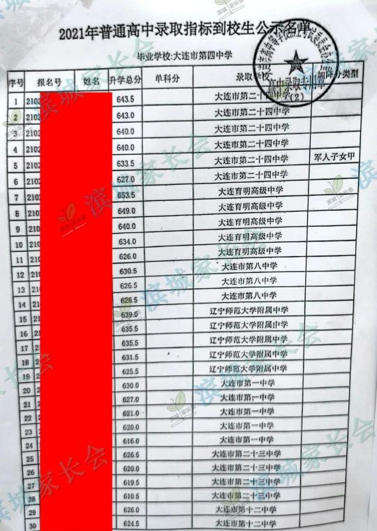 2024年大连初中各校指标分配比例,大连初中指标到校