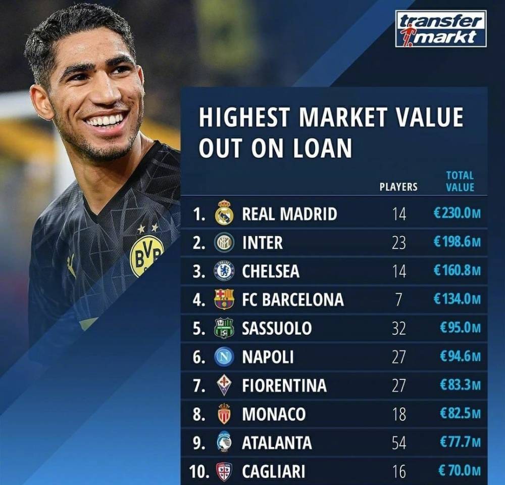 皇马“委培”军团：本队才俊墙外香，新“齐达内+帕文”出彩