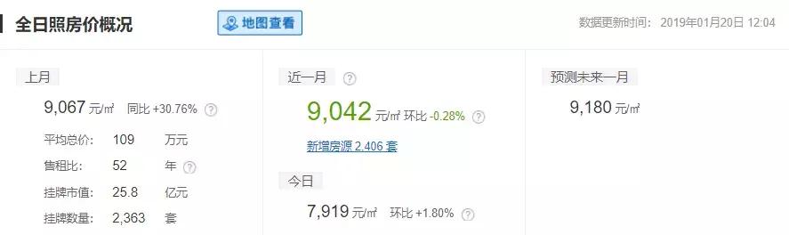 安泰最新房价多少,泰安房价最新消息