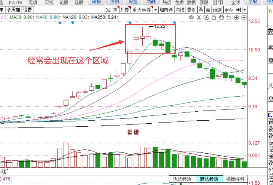 盘口出现大单是什么样的,还在担心下跌的股票