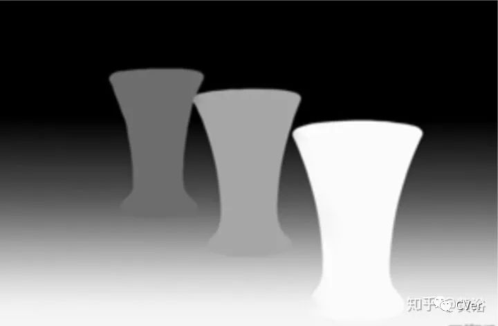 单目视觉定位算法,单目深度估计提出时间