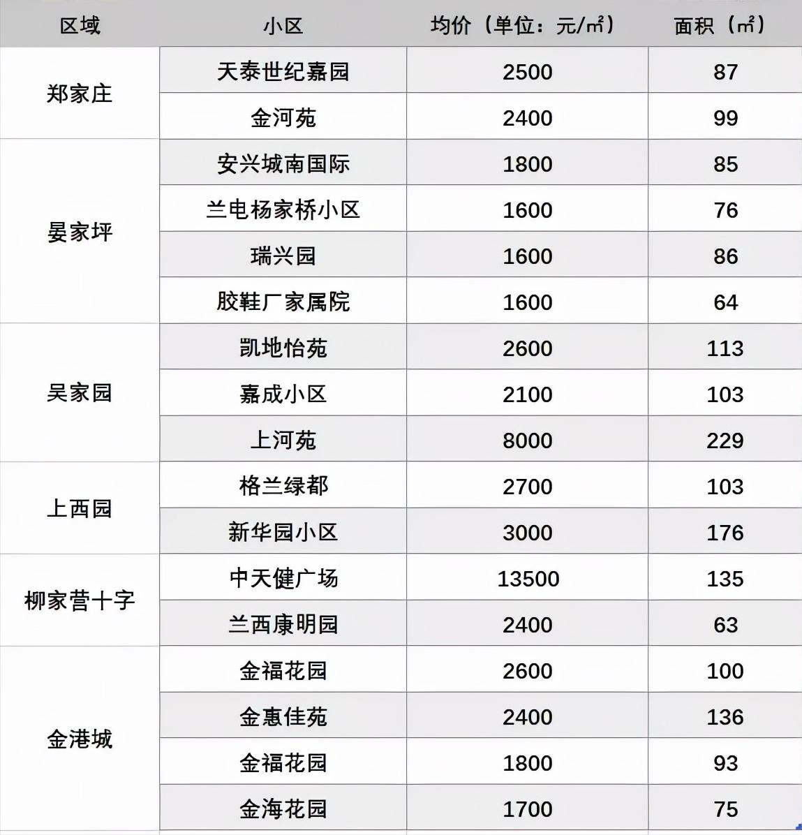 兰州300平的铺面租金最近趋势,兰州超便宜出租房