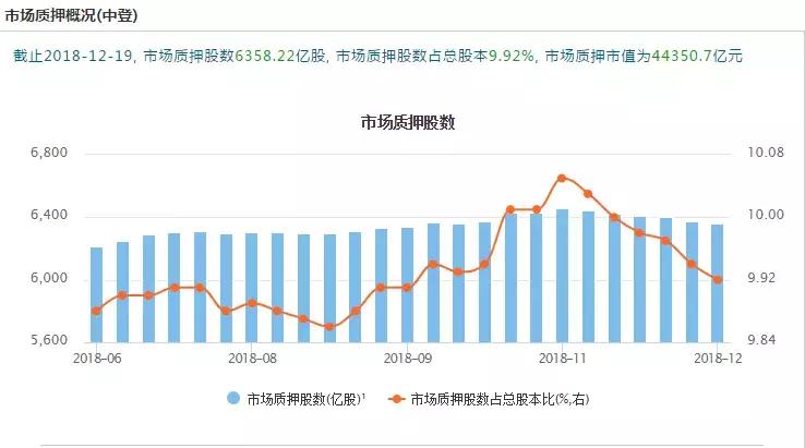 质押爆雷名单,什么叫质押爆雷