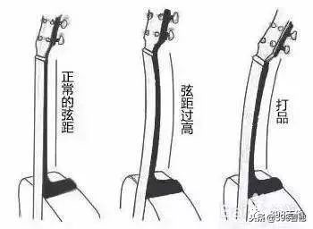 吉他琴弦过高怎么调节,吉他某一根琴弦打品怎么处理