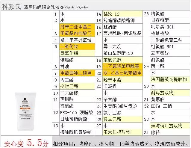 科颜氏防晒霜焕白隔离乳,五花肉防晒霜