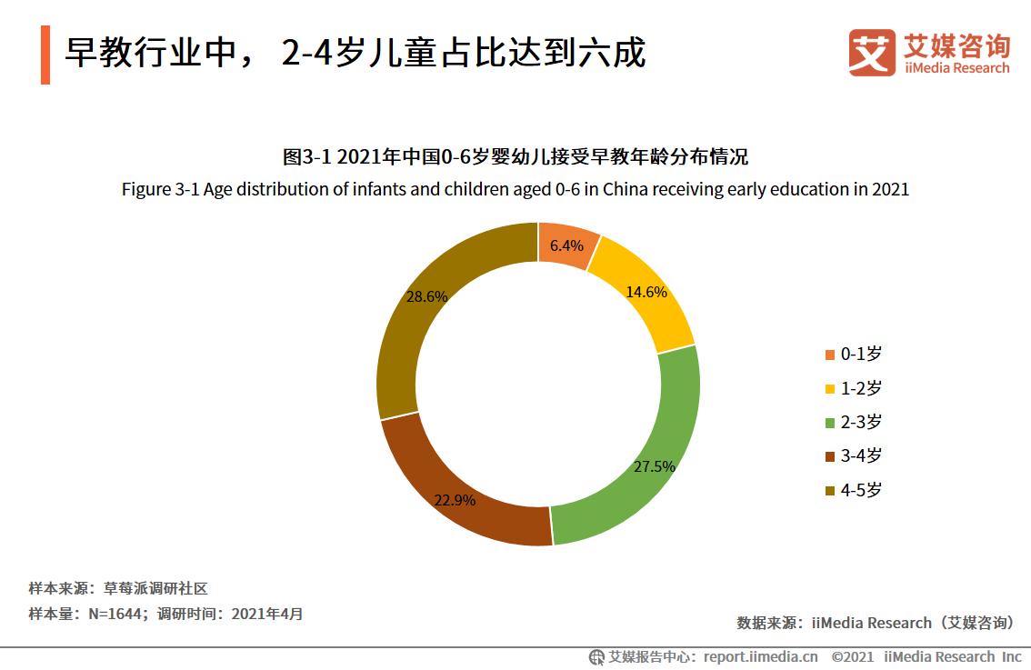 2017年早教行业白皮书,早教行业发展情况